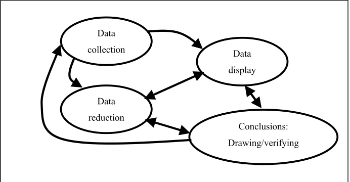 GAMBAR 1.4 KOMPONEN DALAM ANALISIS DATA 