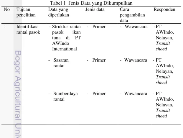 Tabel 1  Jenis Data yang Dikumpulkan  No  Tujuan 