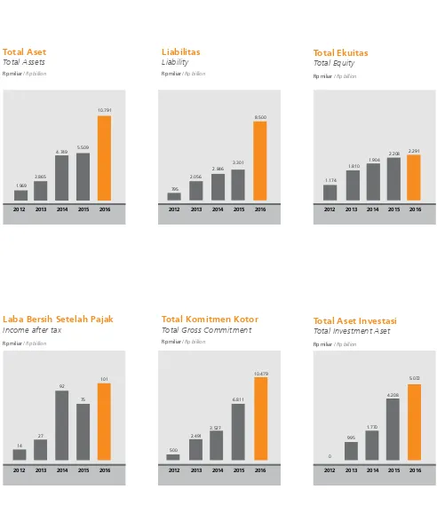 grafik Ikhtisar Data Keuangan Penting Key Financial Data Highlights Chart