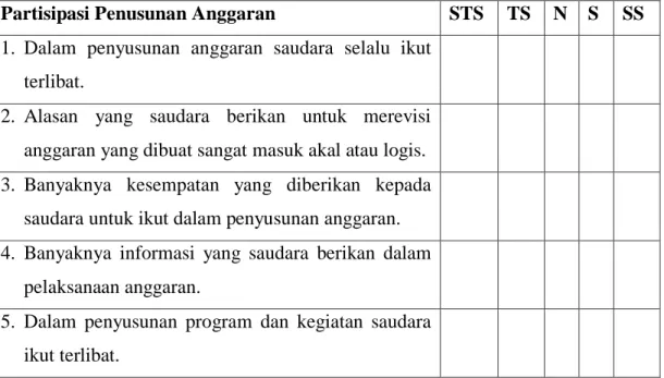 Tabel 3.1. Kuisioner Partisipasi Anggaran 