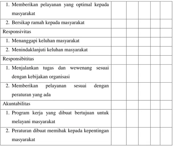 Tabel 3.4. Skor Instrumen Penelitian 