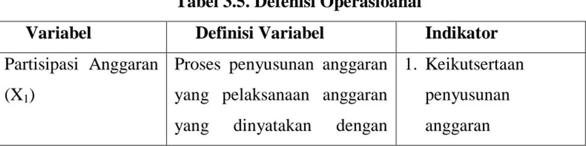 Tabel 3.5. Defenisi Operasioanal 