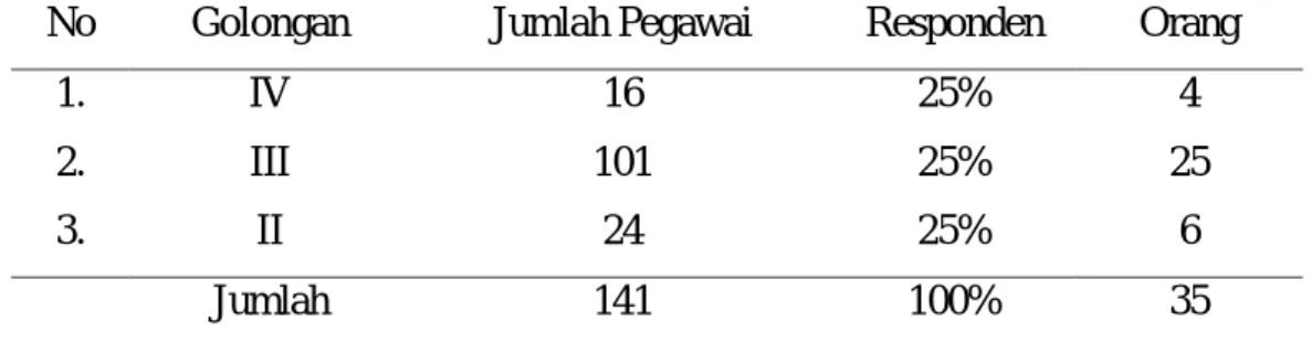 Tabel 3.1  Penetapan Responden 