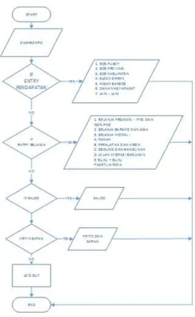 Gambar 6. Halaman Utama Super Admin 