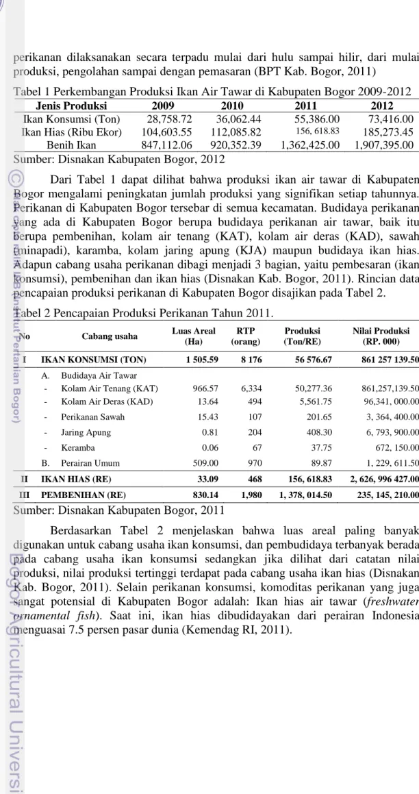 Tabel 1 Perkembangan Produksi Ikan Air Tawar di Kabupaten Bogor 2009-2012 
