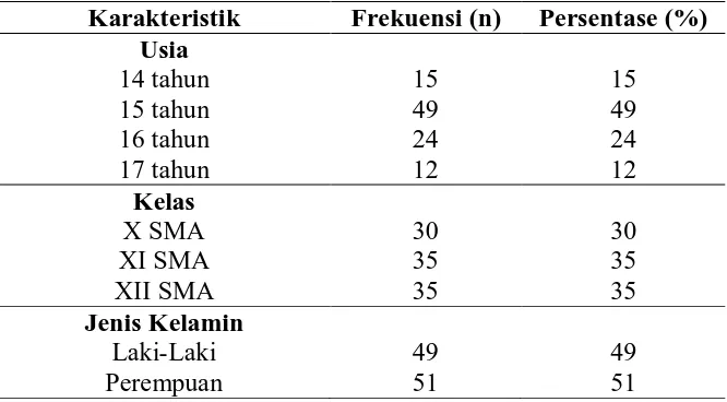 Tabel 5.2 Pengetahuan Responden mengenai Miopia di SMA Santo Thomas 1 Medan tahun 2010  