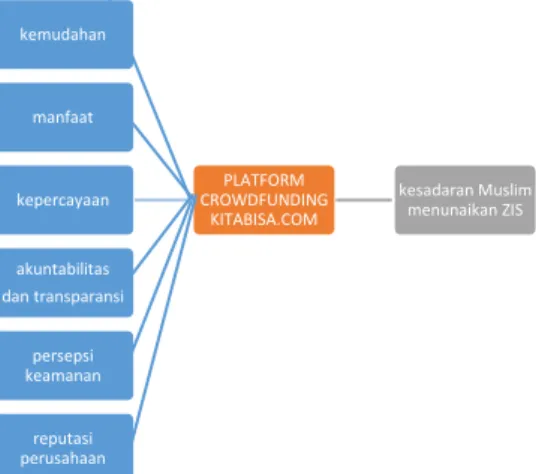 Gambar 2. Kerangka Konseptual 