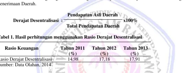 Tabel 1. Hasil perhitungan menggunakan Rasio Derajat Desentralisasi        Rasio Keuangan  Tahun 2011  Tahun 2012  Tahun 2013 