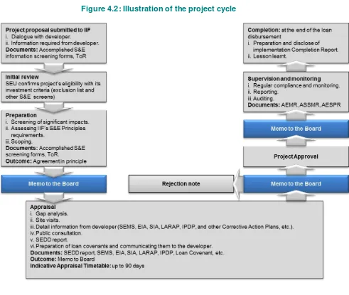 Figure 4.2: Illustration of the project cycle 