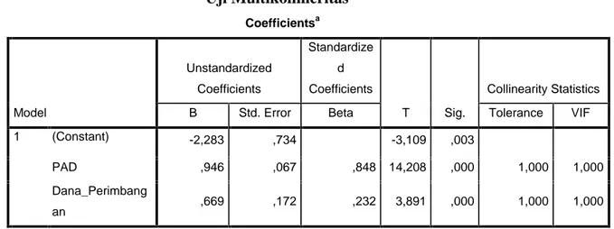 Tabel 4.6 Uji Multikolinieritas Coefficients a Model UnstandardizedCoefficients StandardizedCoefficients T Sig