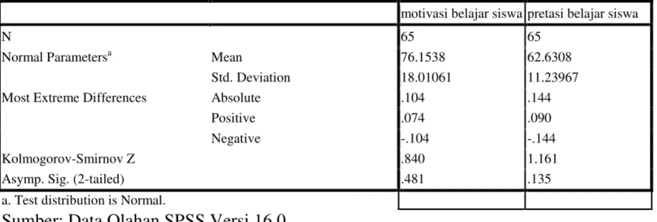 Tabel 6: Hasil Uji Normalitas Data Motivasi Belajar Siswa dan Prestasi Belajar Siswa  One-Sample Kolmogorov-Smirnov Test 
