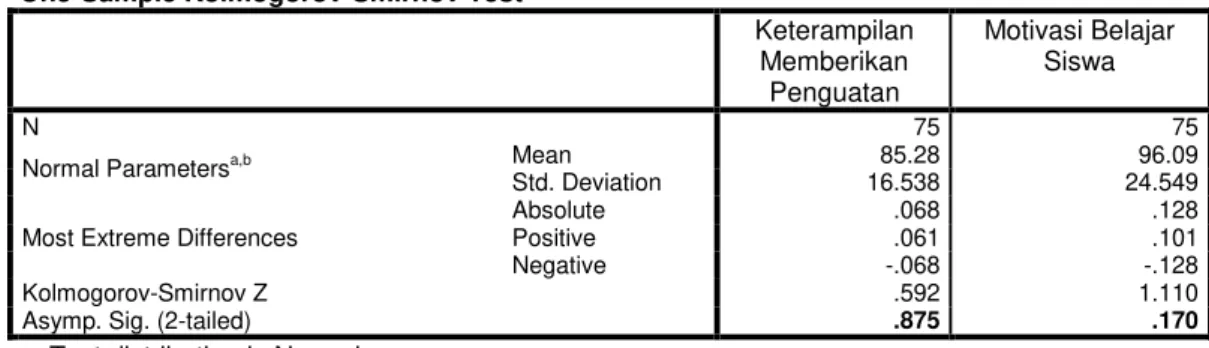 Tabel 5.  Hasil Regresi Linier Sederhana  Coefficients a