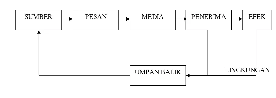 Gambar 1.3 Universitas Sumatera Utara