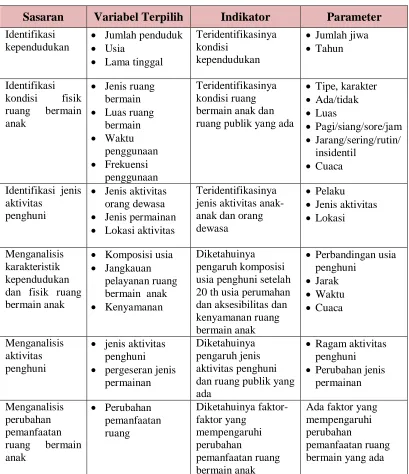 TABEL II.4. VARIABEL TERPILIH 