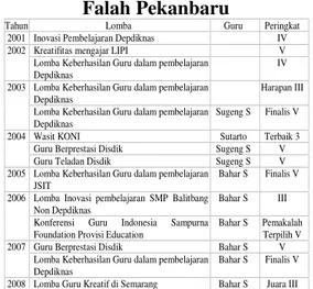 Tabel 1: Prestasi  Guru  SMK  Nurul Falah Pekanbaru