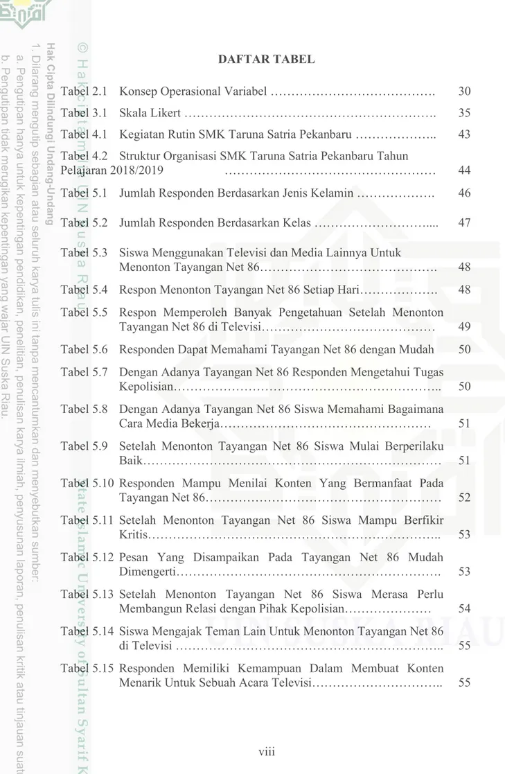 Tabel 4.1  Kegiatan Rutin SMK Taruna Satria Pekanbaru ………………..  43  Tabel 4.2  Struktur Organisasi SMK Taruna Satria Pekanbaru Tahun 