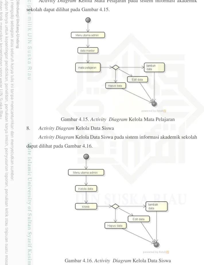Gambar 4.15. Activity  Diagram Kelola Mata Pelajaran  8.  Activity Diagram Kelola Data Siswa 