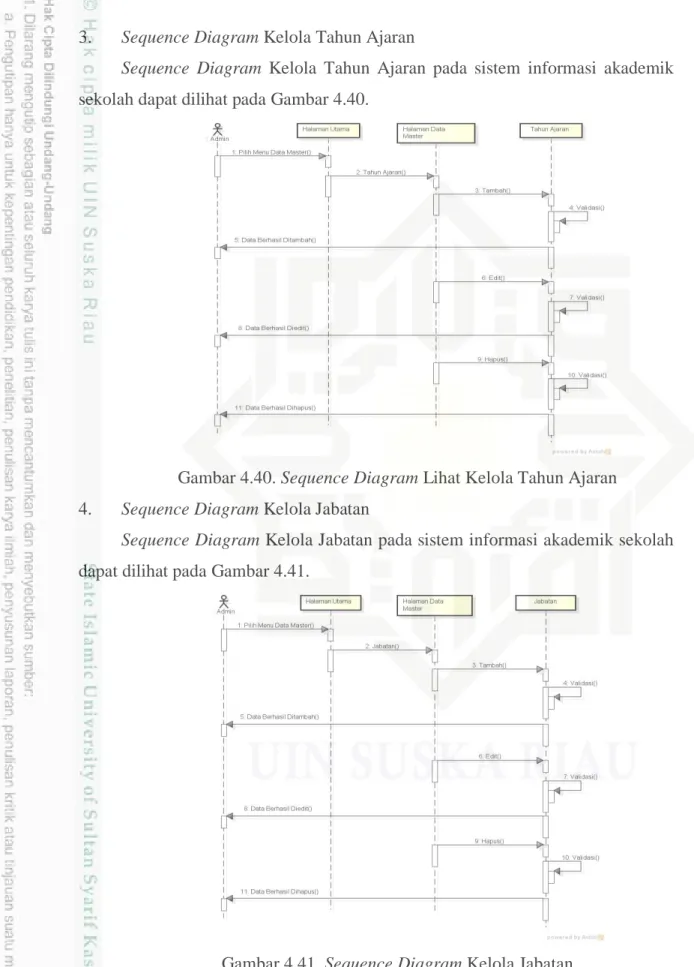 Gambar 4.40. Sequence Diagram Lihat Kelola Tahun Ajaran  4.  Sequence Diagram Kelola Jabatan 