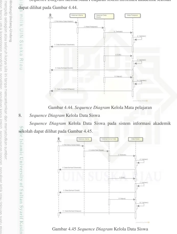 Gambar 4.44. Sequence Diagram Kelola Mata pelajaran  8.  Sequence Diagram Kelola Data Siswa 