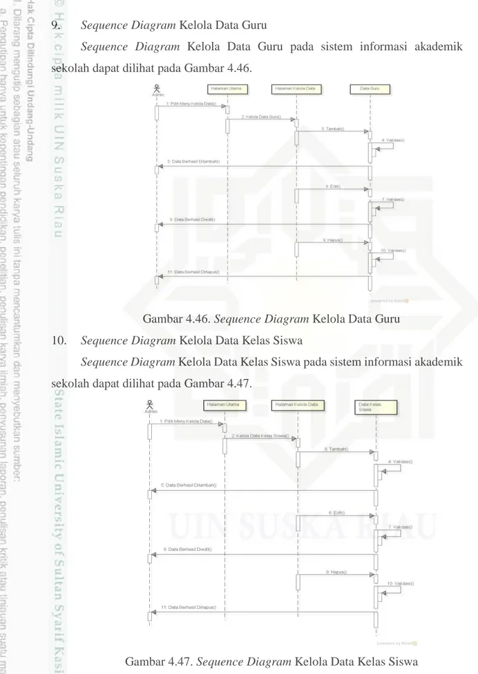 Gambar 4.46. Sequence Diagram Kelola Data Guru  10.  Sequence Diagram Kelola Data Kelas Siswa 