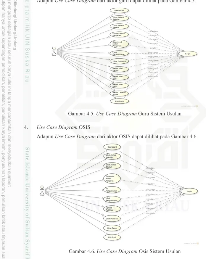 Gambar 4.5. Use Case Diagram Guru Sistem Usulan  4.  Use Case Diagram OSIS 