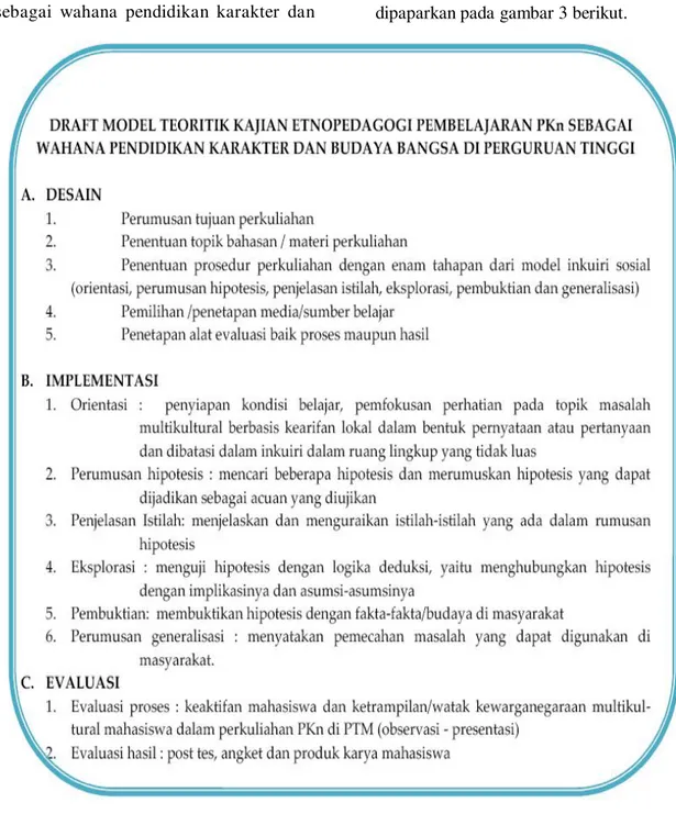 Gambar 3. Draft Kajian Etnopedagogi  Pembelajaran PKn Sebagai Wahana Pendidikan Karakter dan Budaya Bangsa di Perguruan Tinggi Muhammadiyah Kota Malang