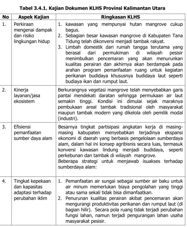 Tabel 3.4.1. Kajian Dokumen KLHS Provinsi Kalimantan Utara 