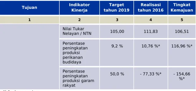 Tabel 11. REALISASI NTN/BULAN TAHUN 2016 