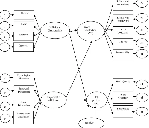 Figure 1 Conceptual Framework of the Present Study 