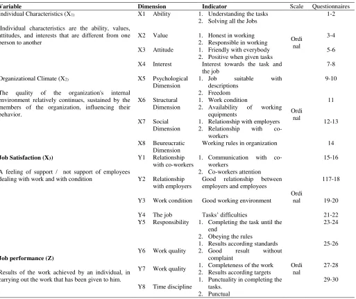 Table 1 Questionnaire Structure 