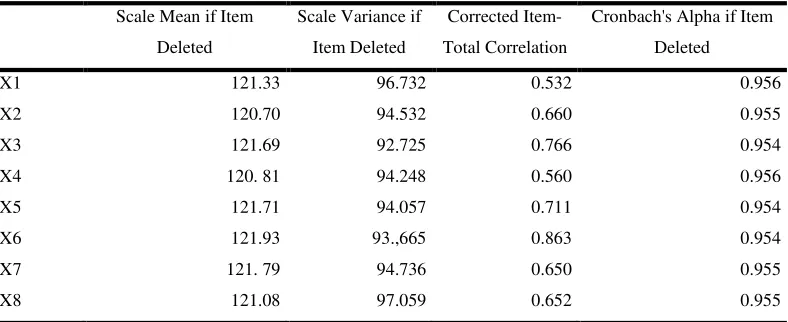 Table 2 Validity test of individual characteristics variables 