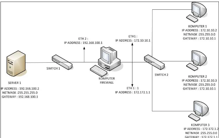 Gambar 10. Contoh Kasus 1