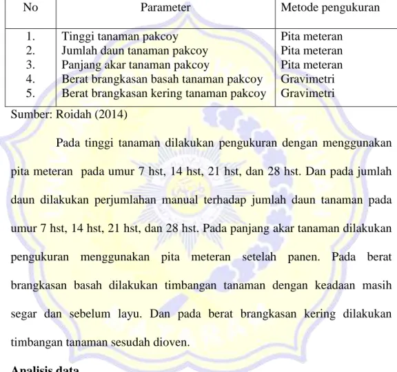 Tabel 2. Jenis parameter dalam pengukuran dan metode pengukurannya 