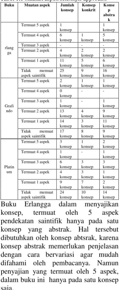 Tabel 1.1 muatan aspek scientific approach 
