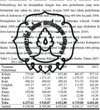 Tabel 1. Luas Tanaman Perkebunan Rakyat di Kabupaten Kudus Tahun 2007-