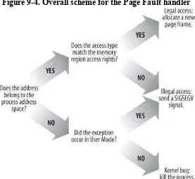 Figure 9-4. Figure 9-4. Overall scheme for the Page Fault handler