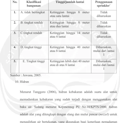 Tabel 2.5. Klasifikasi Bangunan 