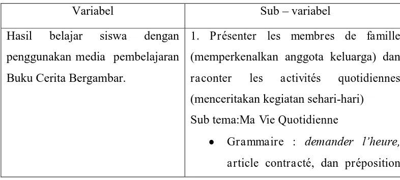 Tabel 3. 1 Kisi-kisi Instrumen 