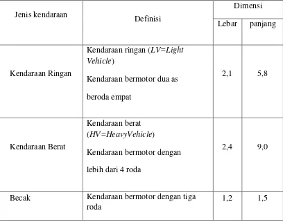 Tabel 2.2. Klasifikasi kendaraan 