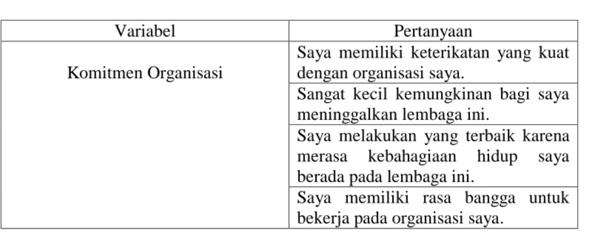 Tabel 3.4  Komitmen Organisasi 