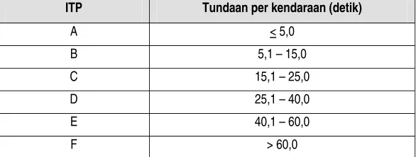TABEL II.10. TINGKAT PELAYANAN PADA PERSIMPANGAN  