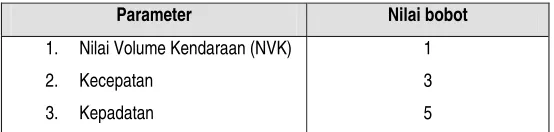 TABEL II.12. NILAI BOBOT 