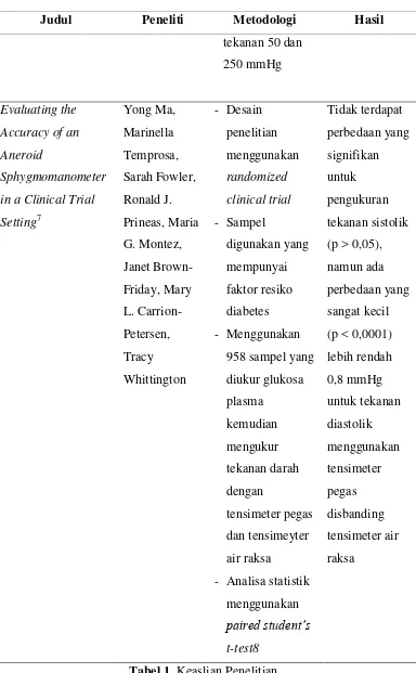 Tabel 1. Keaslian Penelitian 