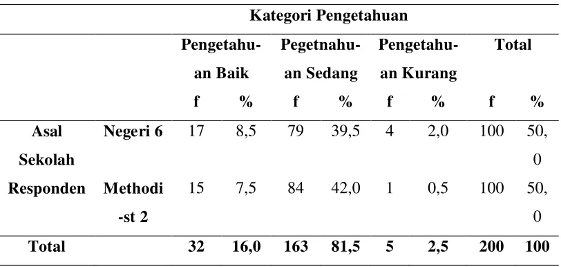 Tabel 5.4. 