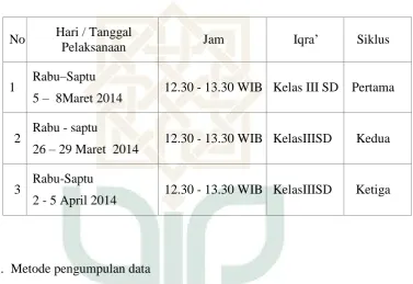 Tabel 1.1 enelitian Tindakan 