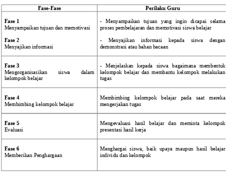 Tabel 1. Model Pembelajaran Cooperative Learning