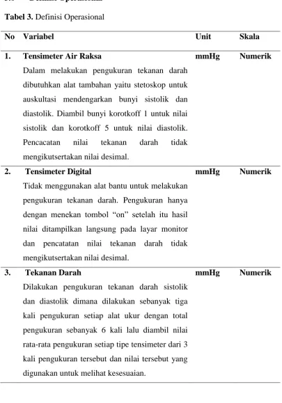 Tabel 3. Definisi Operasional 