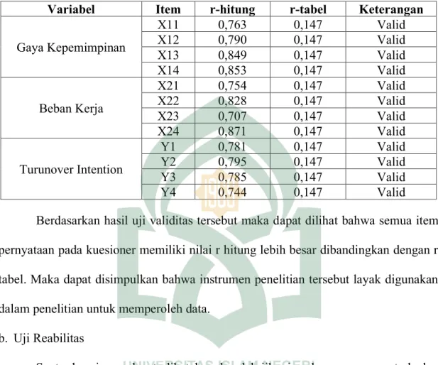 Tabel 4.5  Hasil Uji Validitas 
