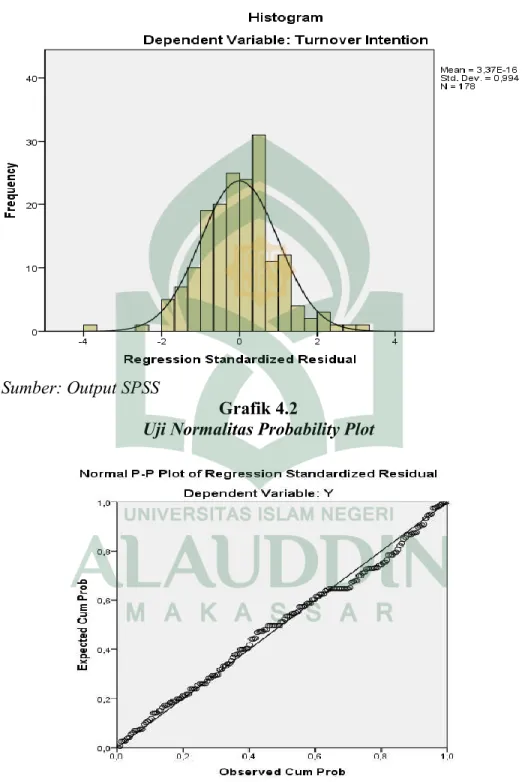 Grafik 4.1  Grafik Histogram 