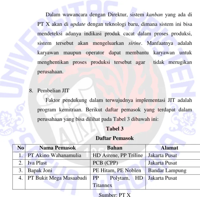 Tabel 3  Daftar Pemasok  